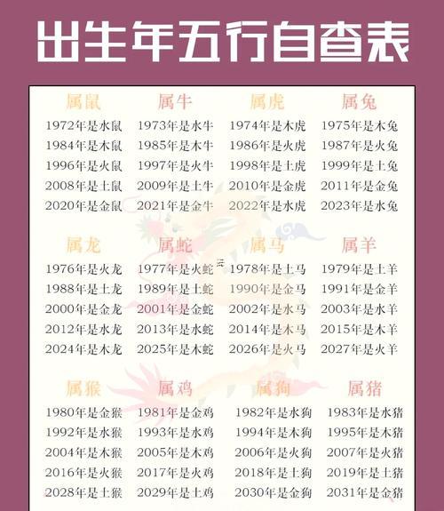 八一年屬何事東西生肖