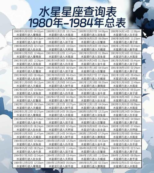 星座詳細(xì)查詢