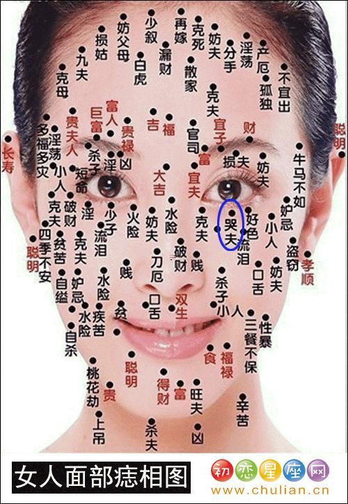 女人右肩有痣命好