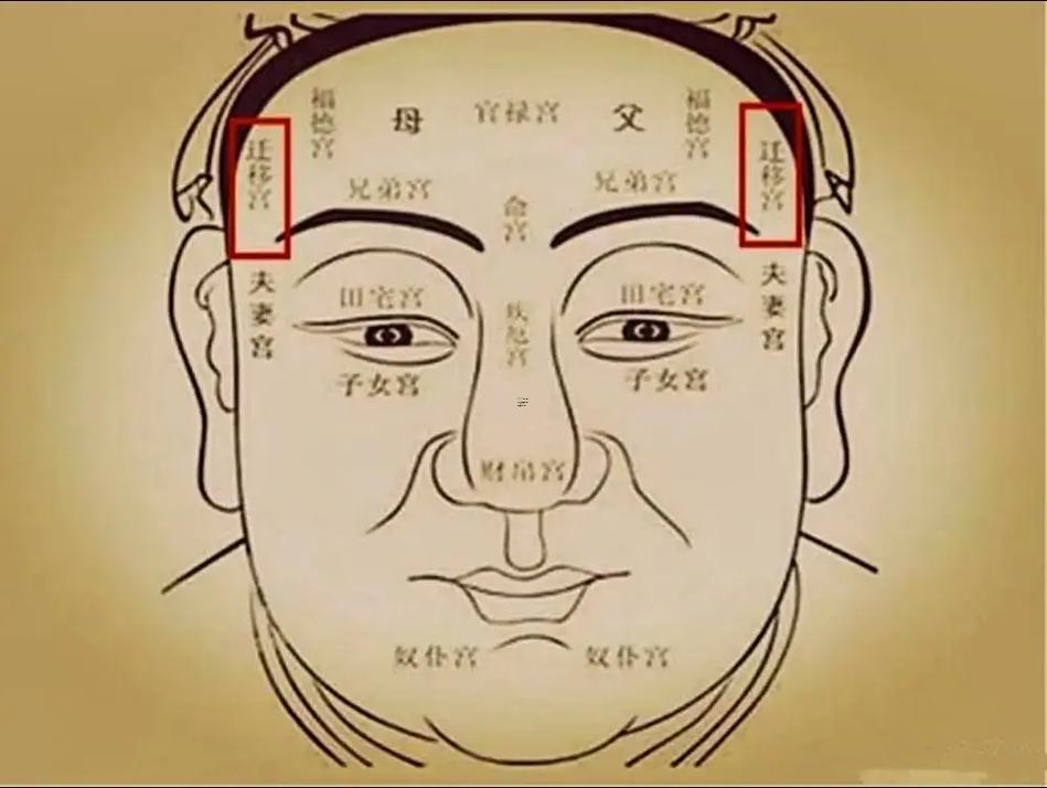 印堂發(fā)紅是什么的征兆