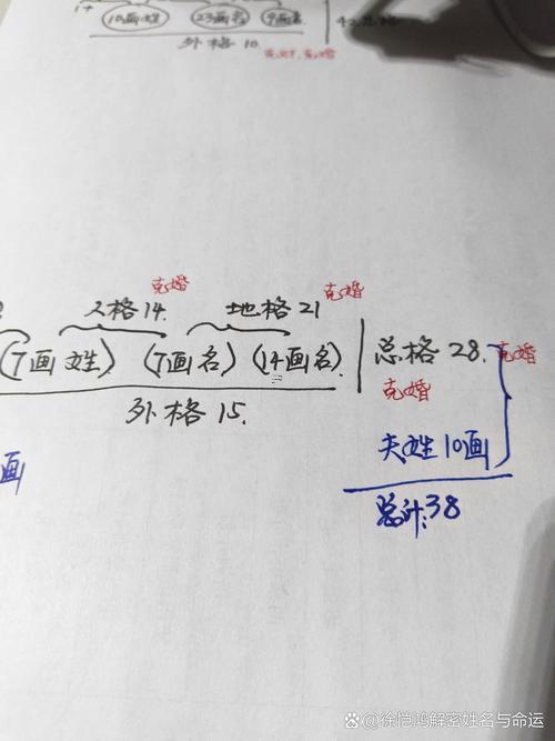 測試姓名同緣分