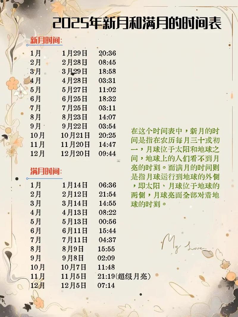2025年10月寶寶生日吉日
