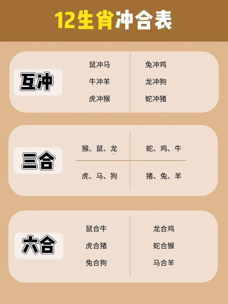 12生肖相沖表