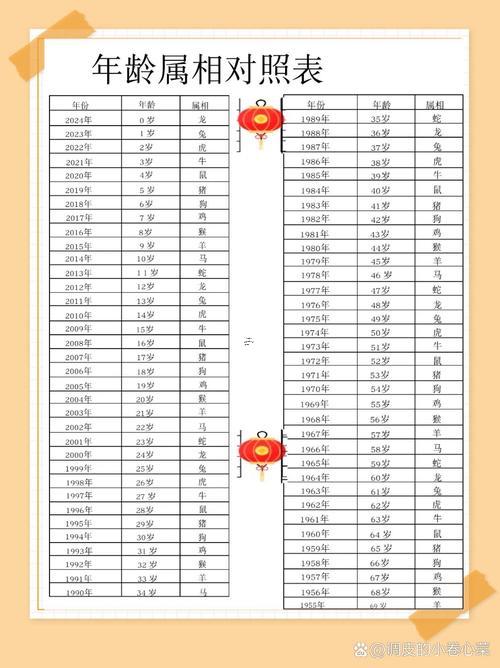 六二年屬什么生肖