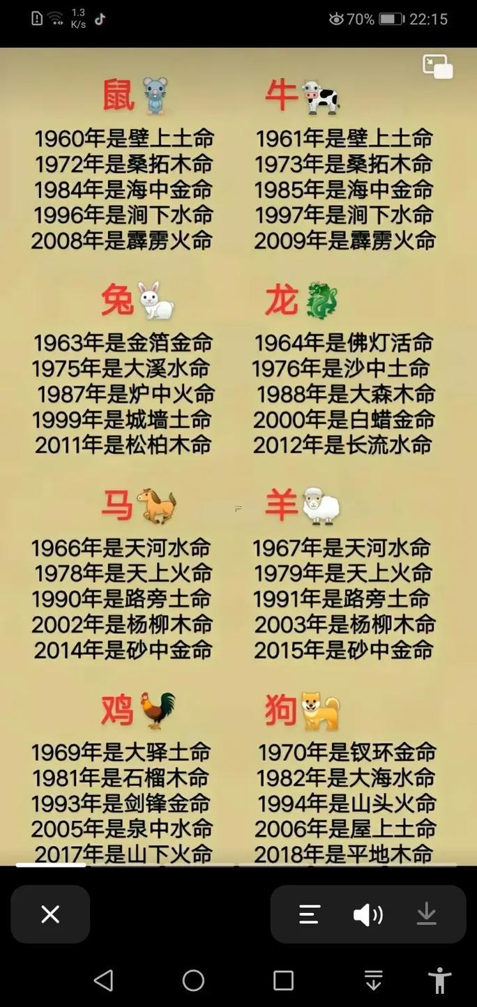 屬馬的是何事命