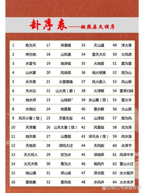 星座周易姓名測試