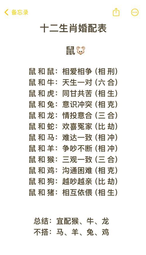 十二生肖最佳婚配