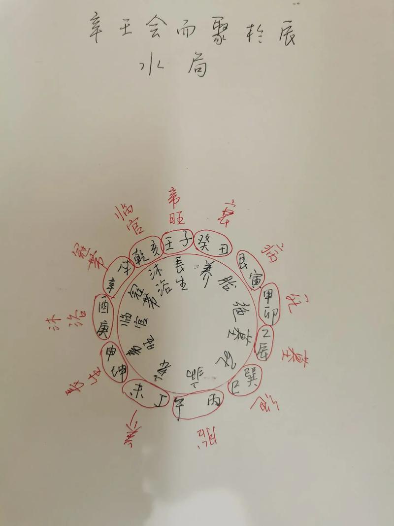 何事東西叫三合風水