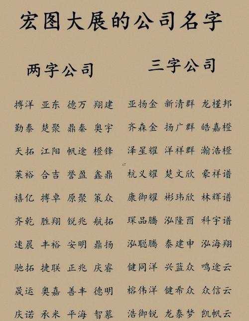 經(jīng)典群名