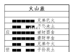 火山旅卦詳解事業(yè)
