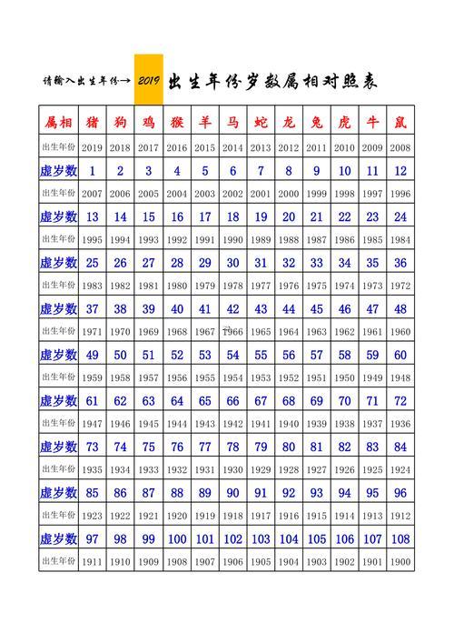 屬相表年齡對(duì)照表