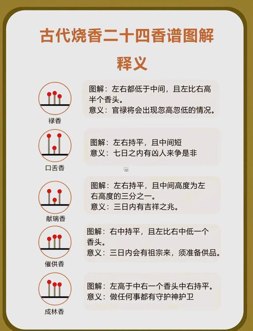 2025年12月上香好日子