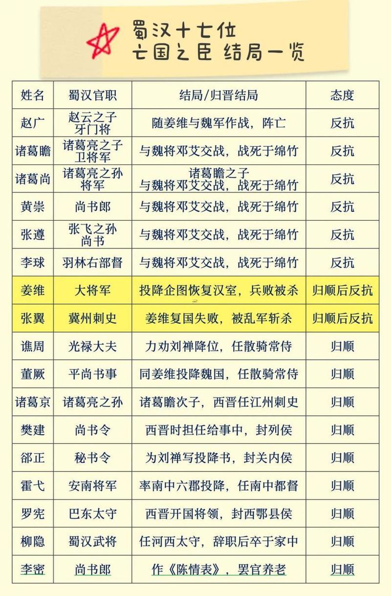 好看的分組名