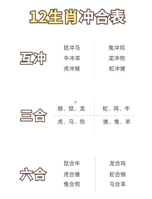 屬鼠男跟著哪一個屬相合適