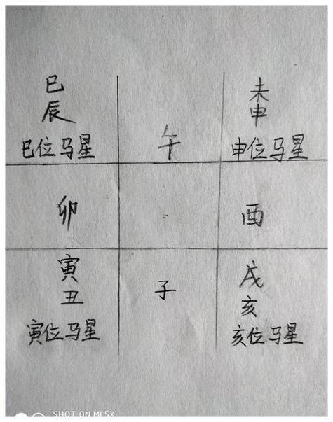 八字驛馬