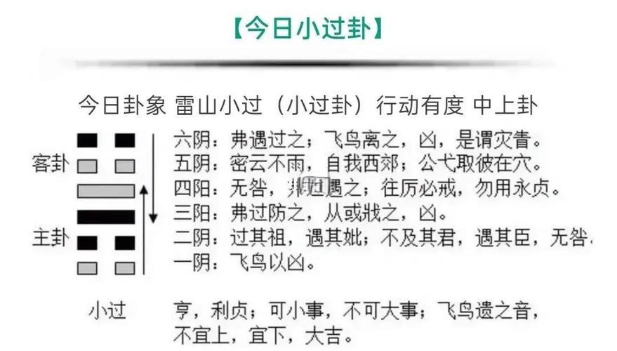 小過卦詳解