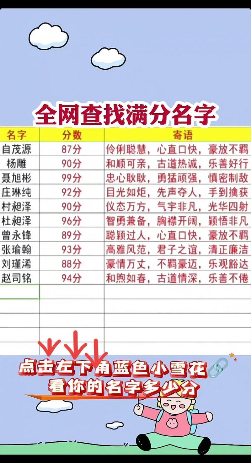 測(cè)名打分免費(fèi)測(cè)試