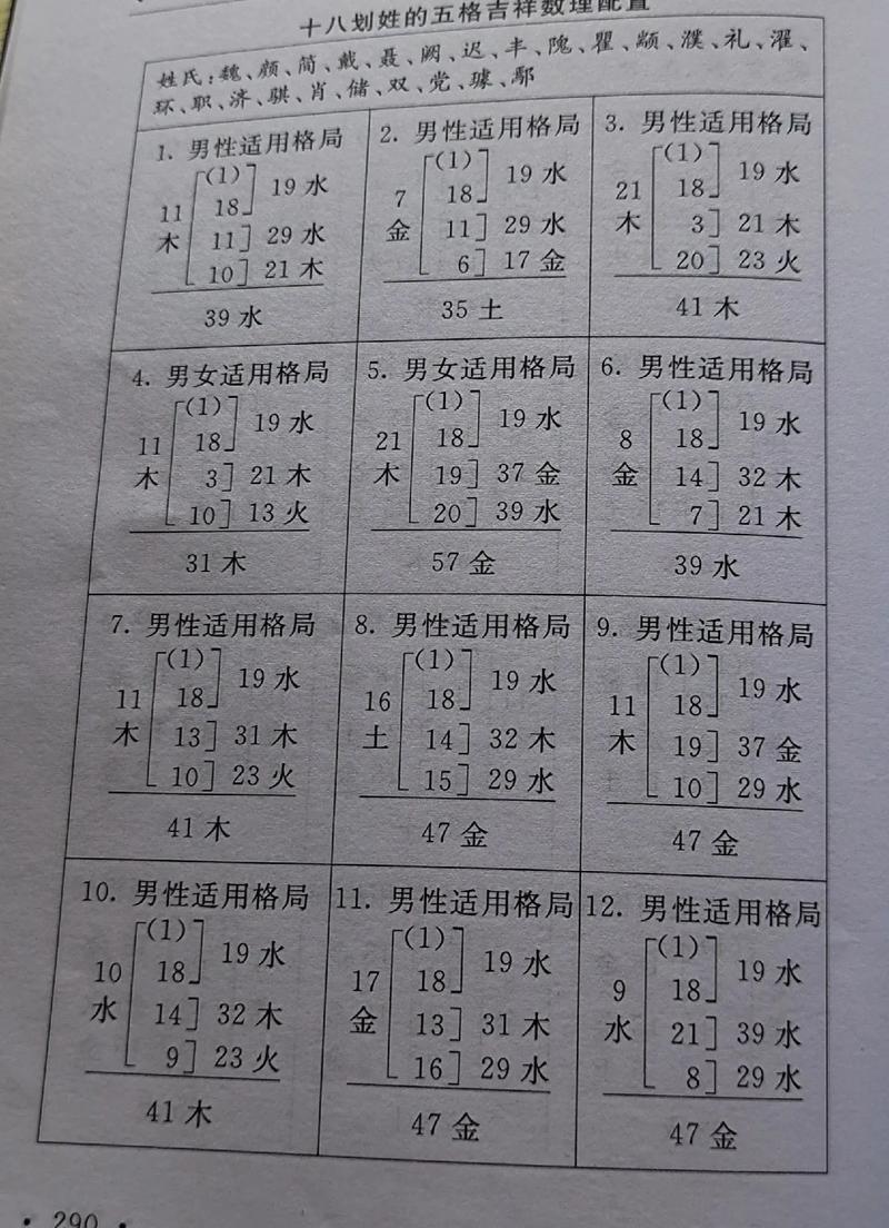 起名大全測名打分測試