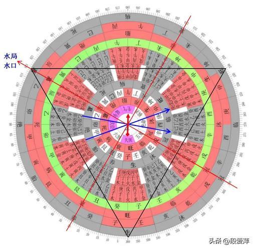 子辰半合水局