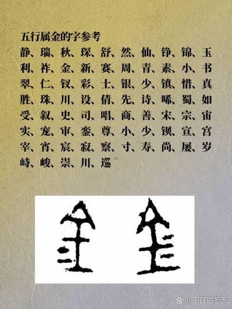 屬性為金的字