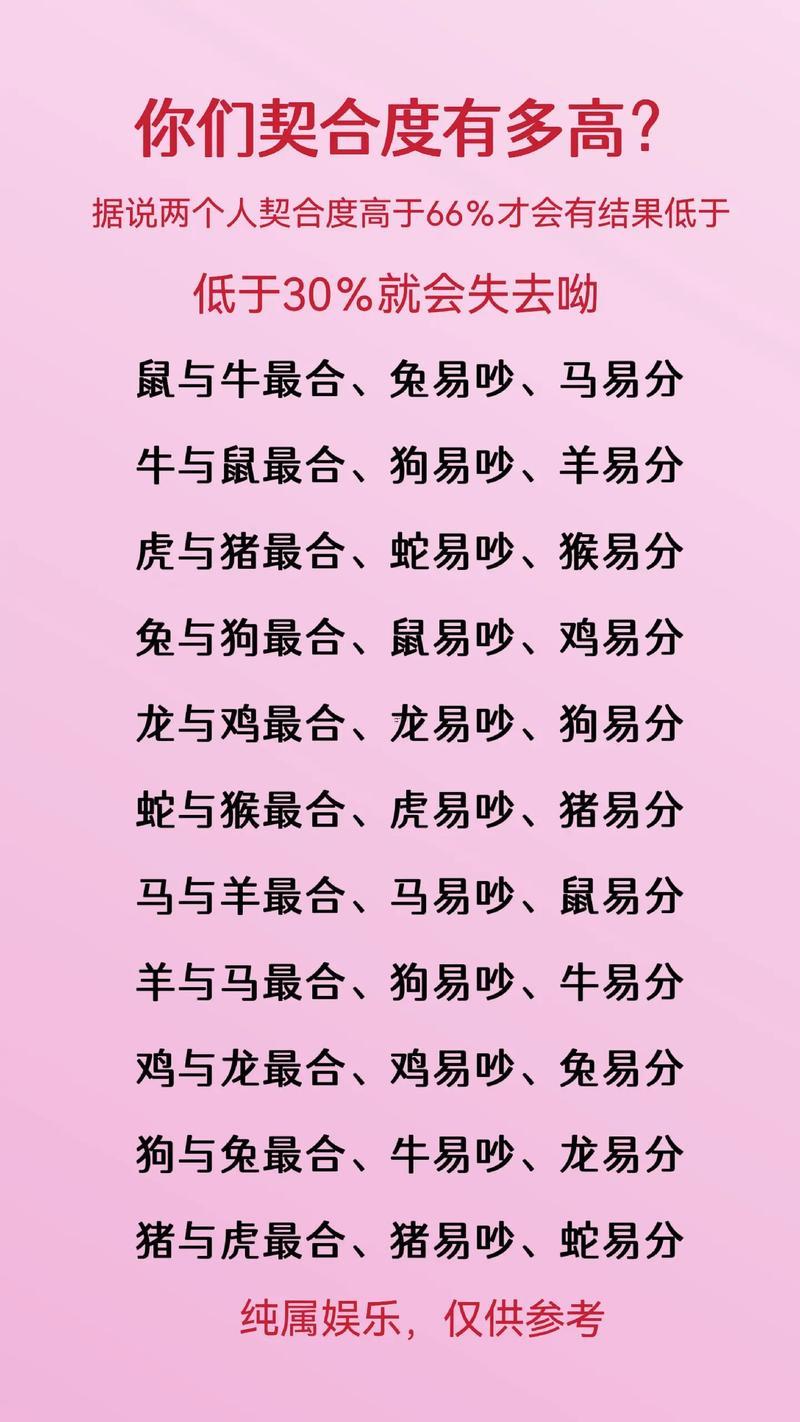 時辰還有屬相的順序