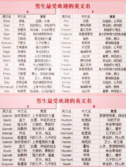 帥氣的英文名字