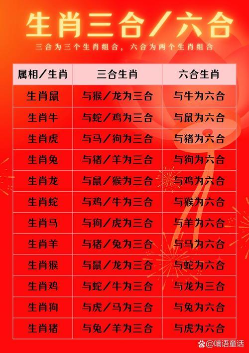 兔同鼠合不合