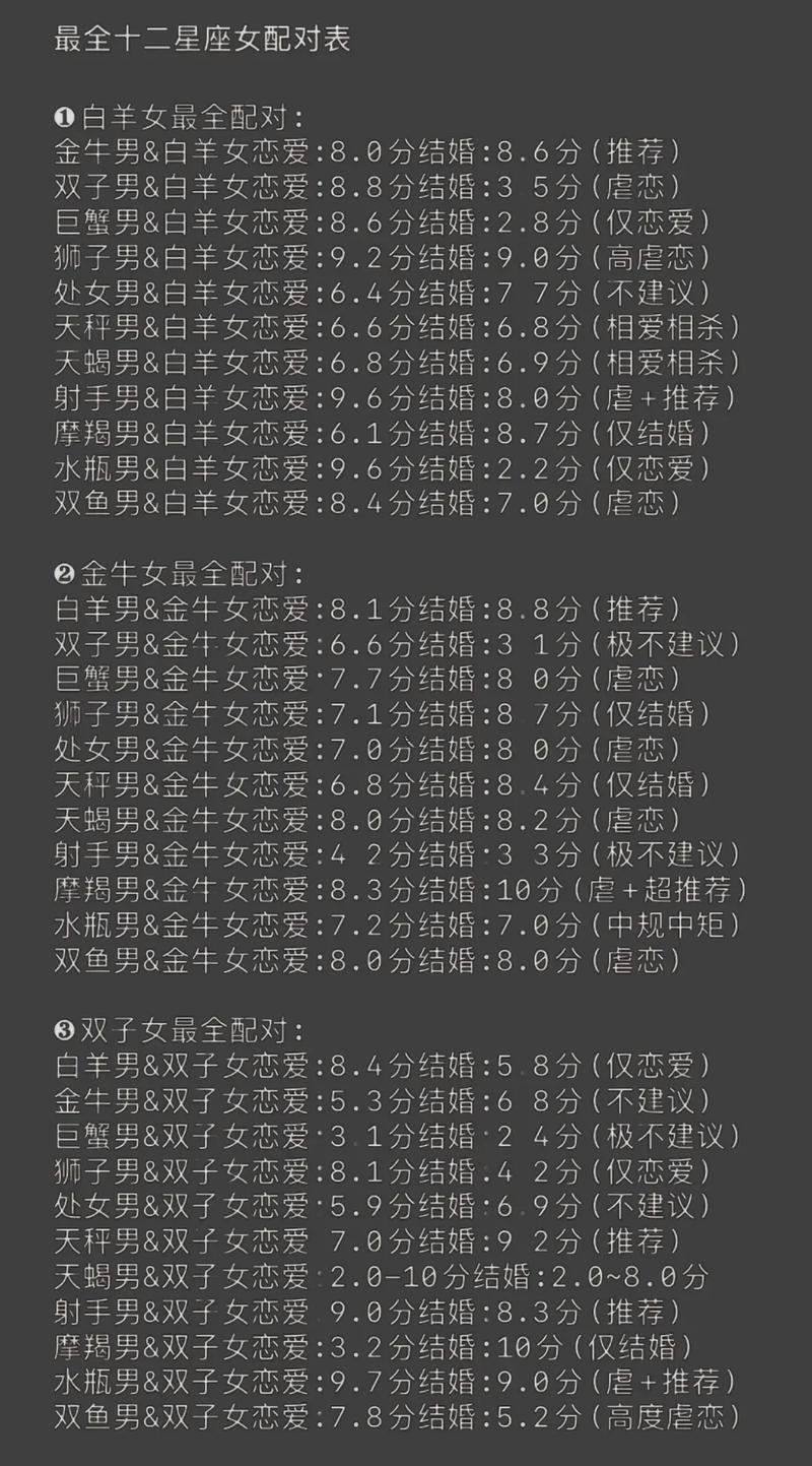 十二星座友情配對列表