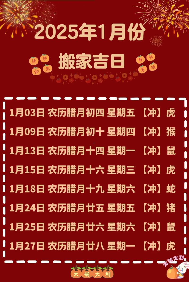 2025八月喬遷吉日查詢