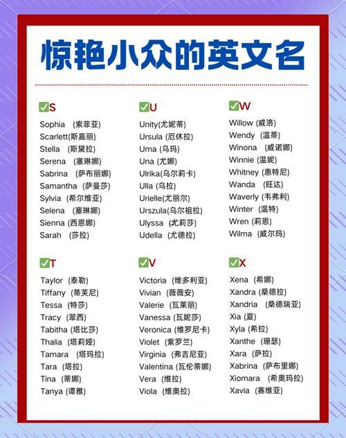 好聽的英語名字