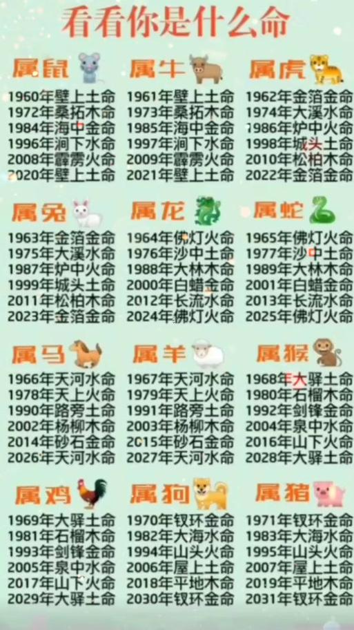 本命年怎么算的