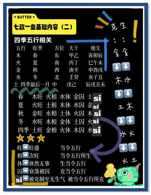 七字五行屬什么