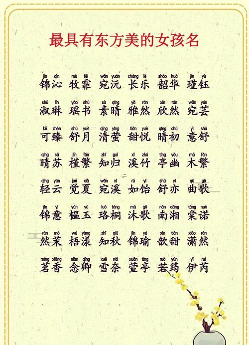 帶羽字的女孩名字