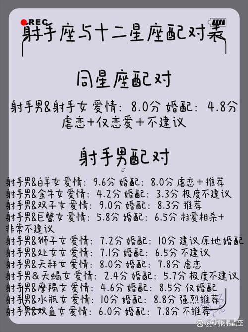 十二星座時間
