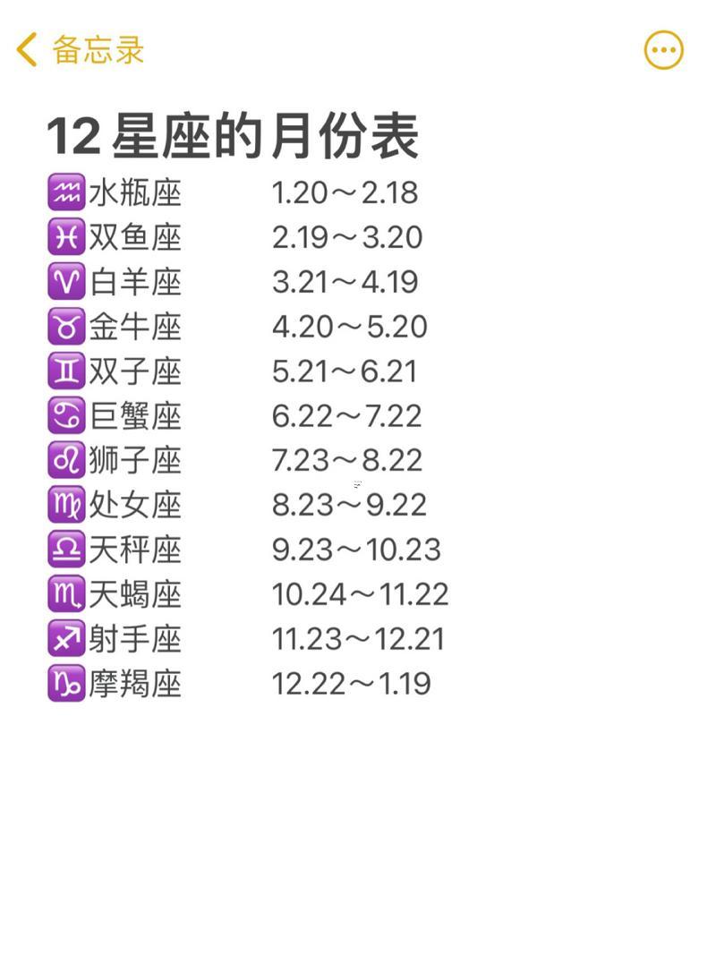 12月1日是什么星座