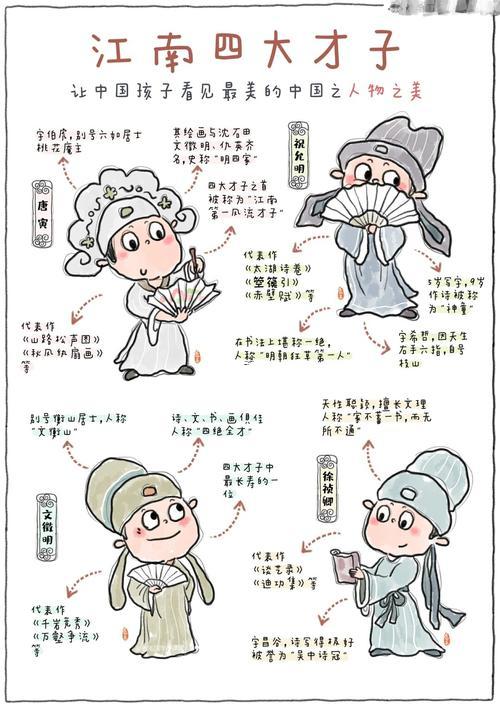 四大才子中狀元是什么生肖