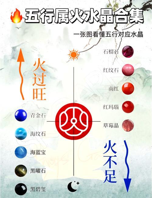 3五行屬什么