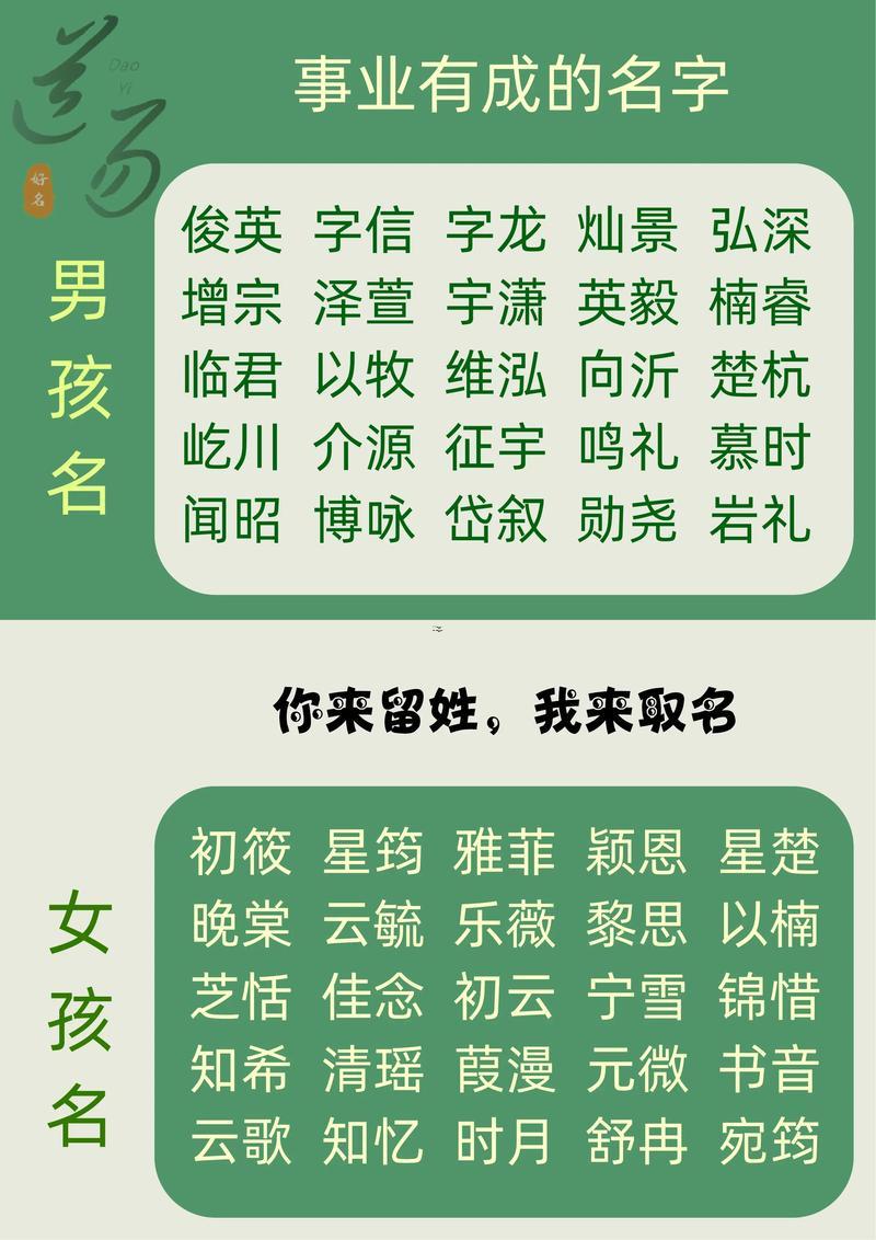男寶寶的名字