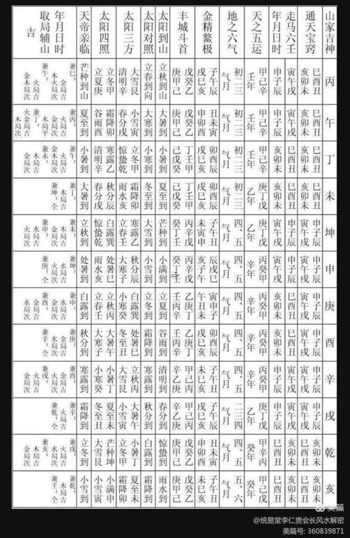 廿四山門(mén)樓玉經(jīng)開(kāi)門(mén)吉兇斷