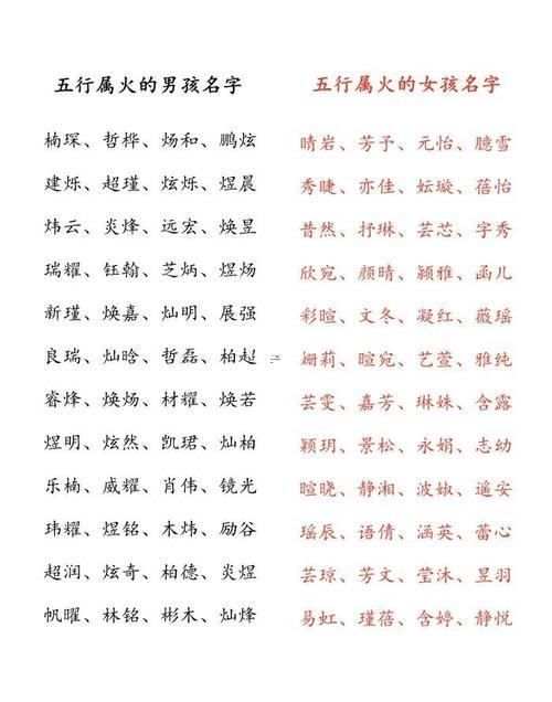 寶寶取名字大全