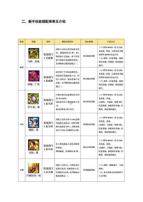 劍靈召喚師名字大全