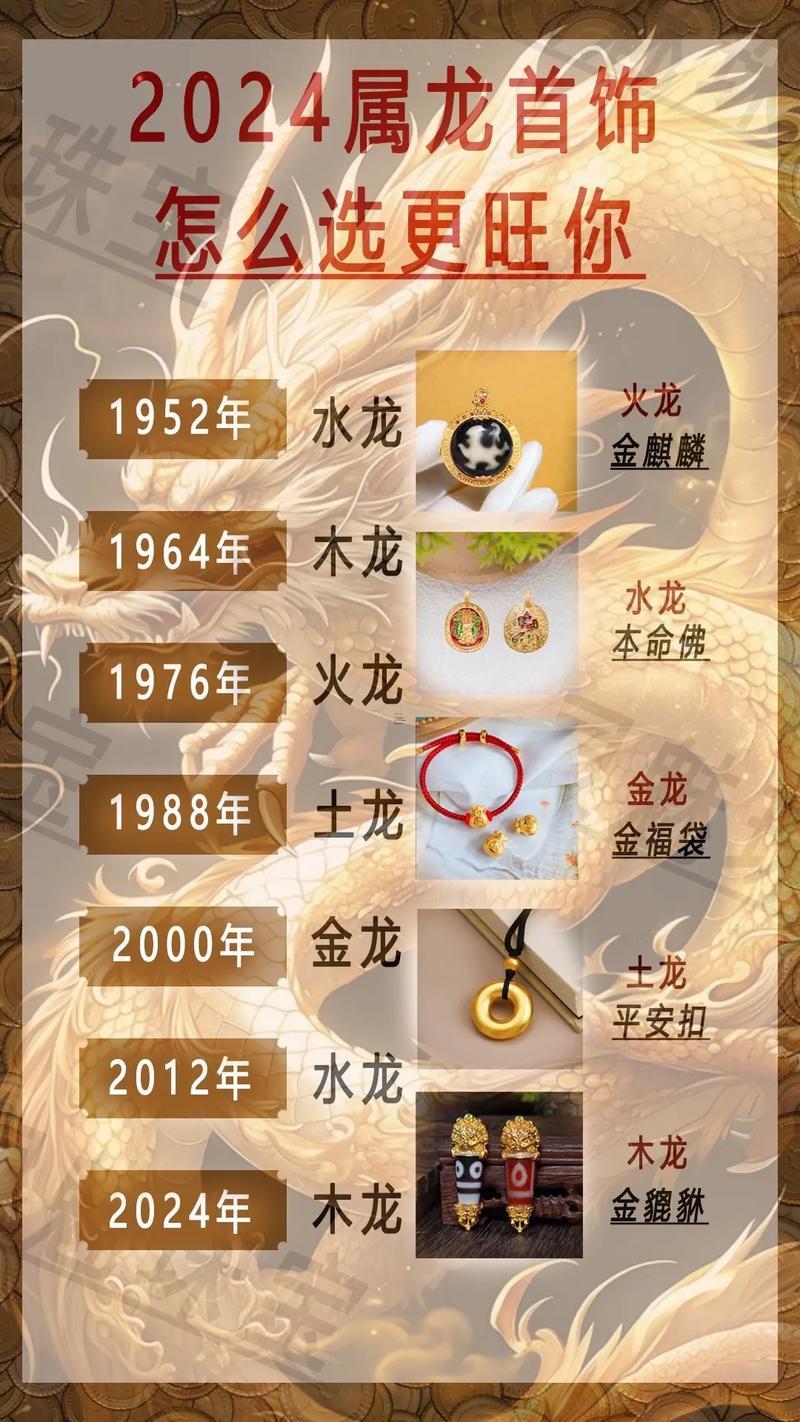 2025屬龍是啥命五行屬相