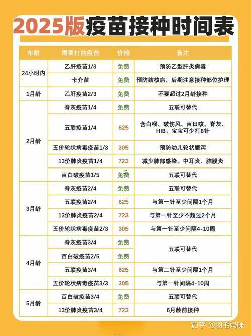 打疫苗時(shí)間表順口溜
