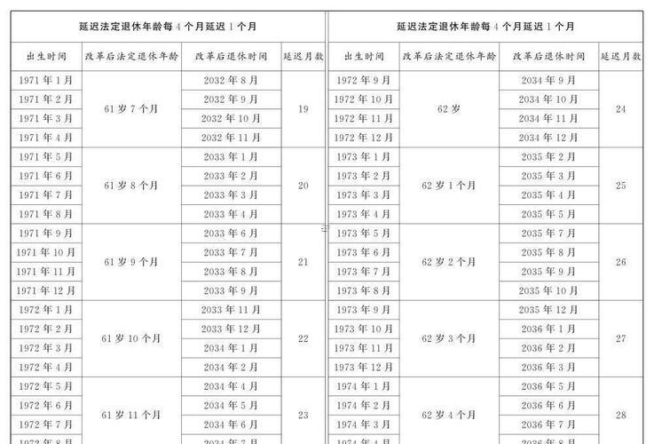 68年多少歲