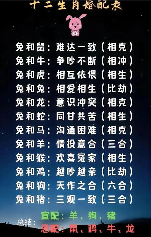 男鼠與女兔相配婚姻怎么樣