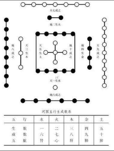 金木水火土五行