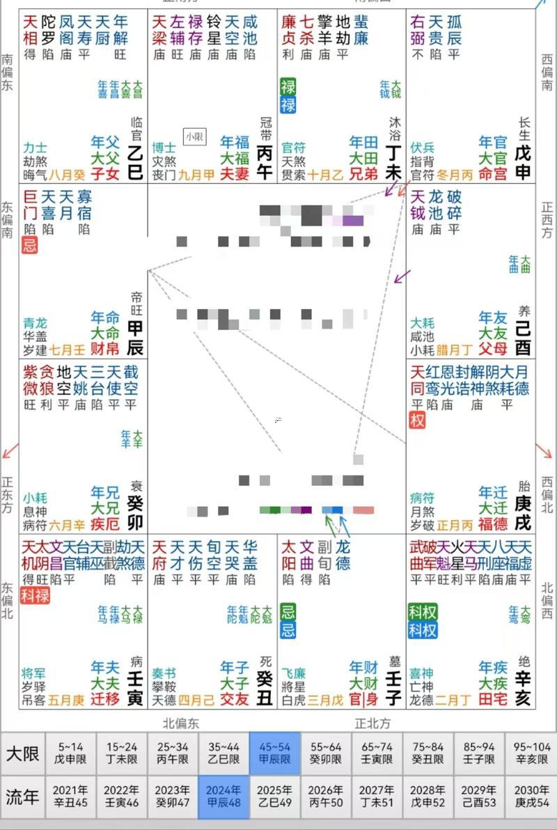 免費(fèi)紫微命盤找原因