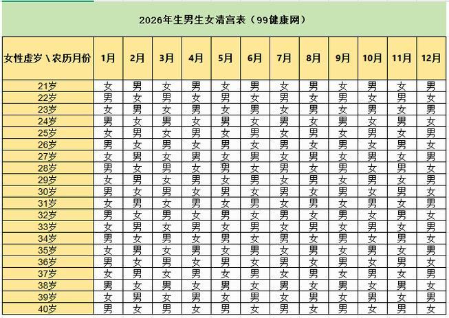 2026年1月生子黃道吉日