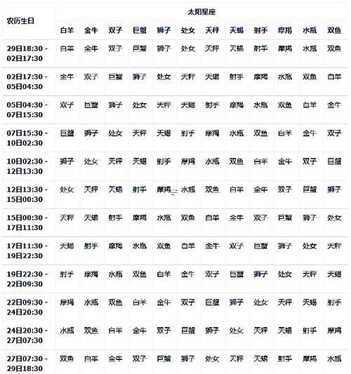 農(nóng)歷轉(zhuǎn)陽歷換算