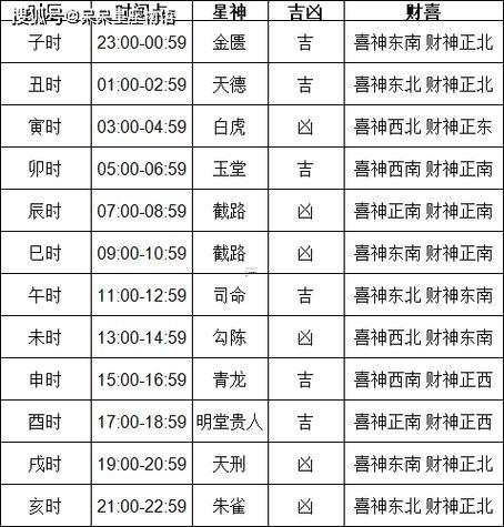 2026年11月動土黃道吉日查詢表